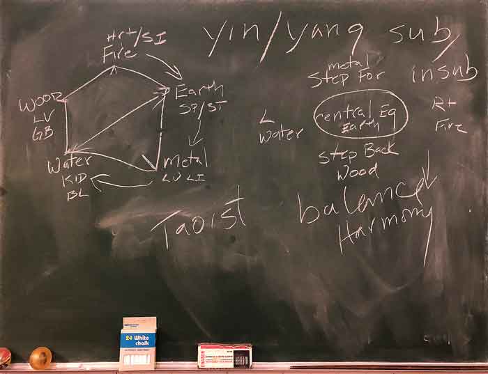 blackboard